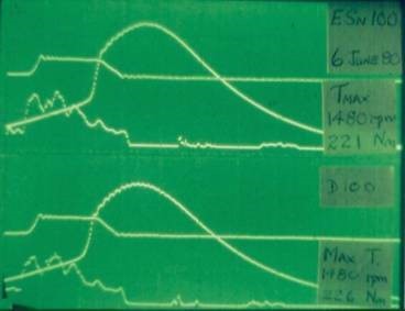 Biodiesel graph
